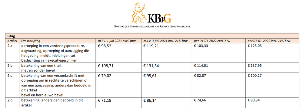 deurwaarderskosten 2022