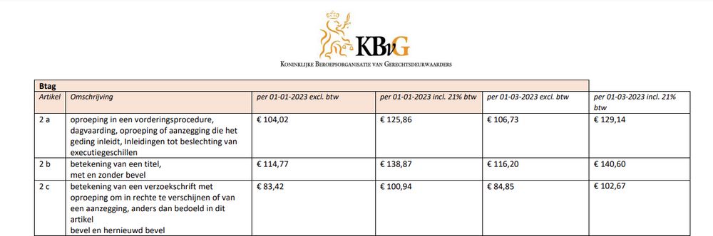 deurwaarderskosten 2023